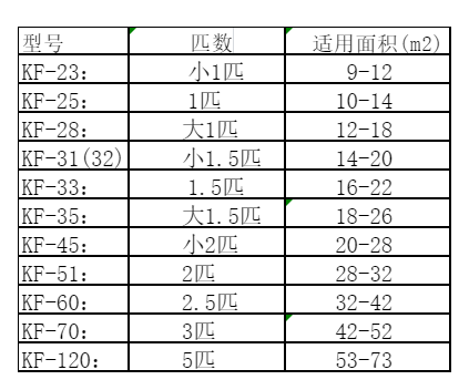 麻山空调维修